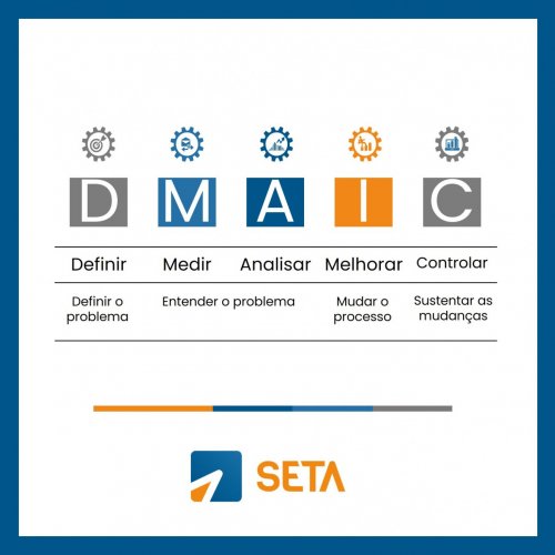 Aprenda a resolver problemas complicados com o modelo mental DMAIC